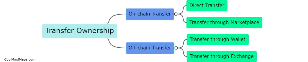 How can NFT ownership be transferred?