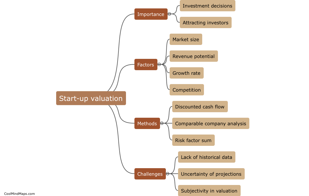 What is start-up valuation?