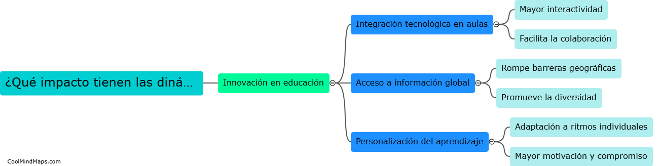 ¿Qué impacto tienen las dinámicas digitales en el aprendizaje?