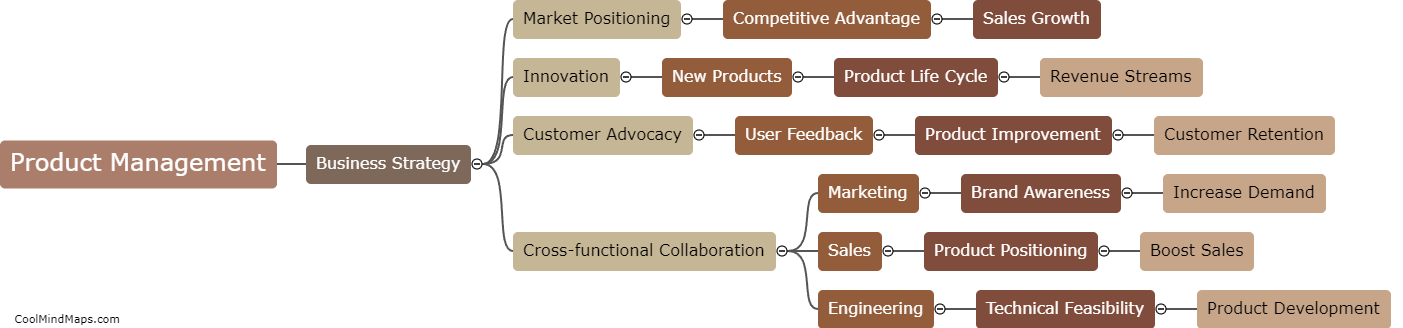 Importance of product management in a company
