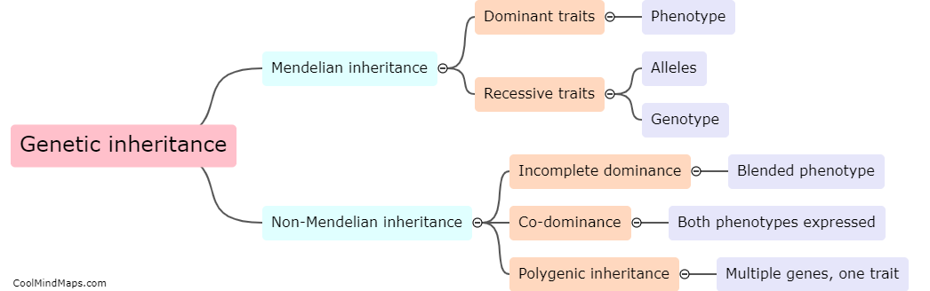 What is genetic inheritance?
