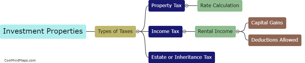 What are the tax implications of owning investment properties?