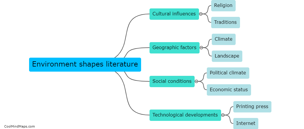 How does the environment shape literature?