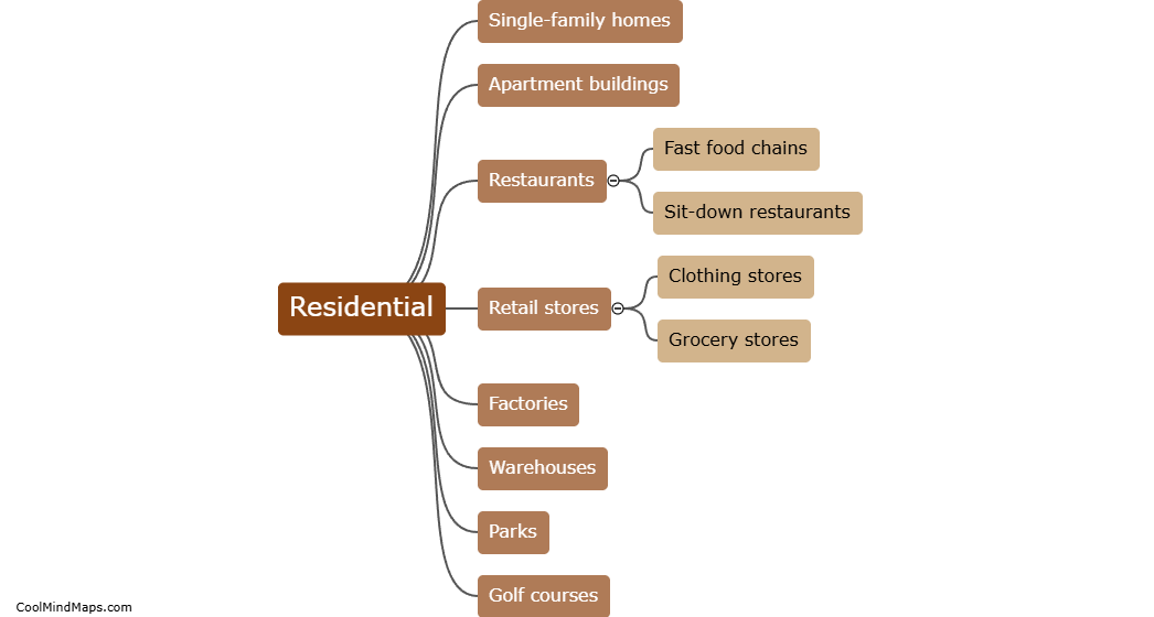 What different types of land use do you pass by?