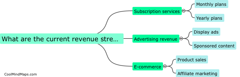 What are the current revenue streams?