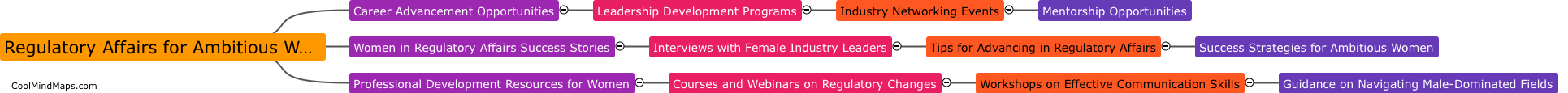 What content will attract ambitious women in regulatory affairs?