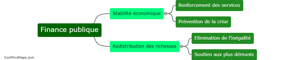 Pourquoi les finances publiques sont-elles importantes ?