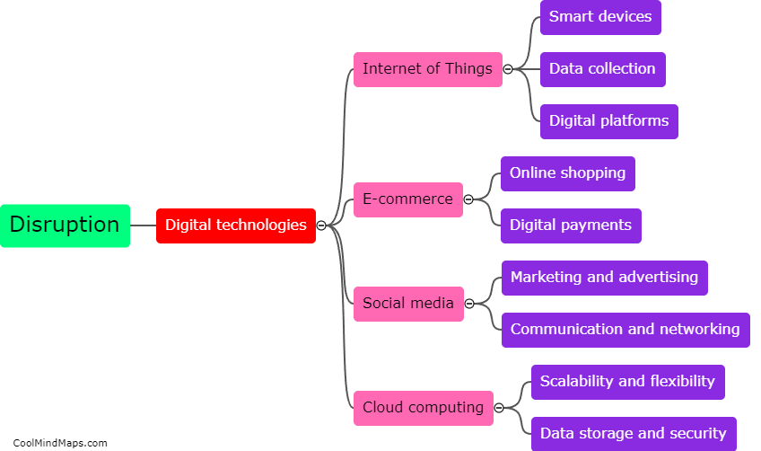 How can digital technologies disrupt traditional business models?