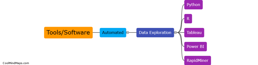 What tools or software are available for automated data exploration?