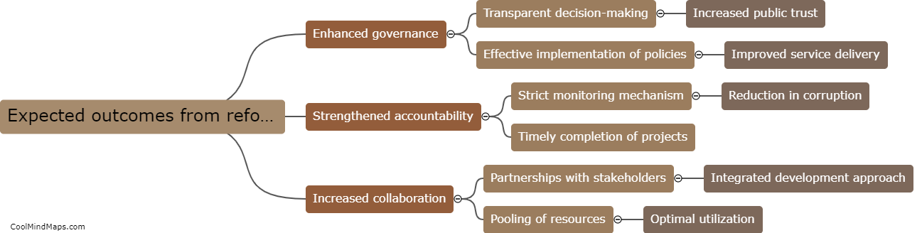 What are the expected outcomes from the reform of the Development Board Act 2013?