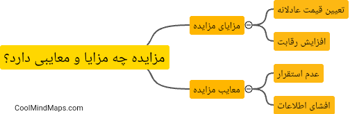 مزایده چه مزایا و معایبی دارد؟