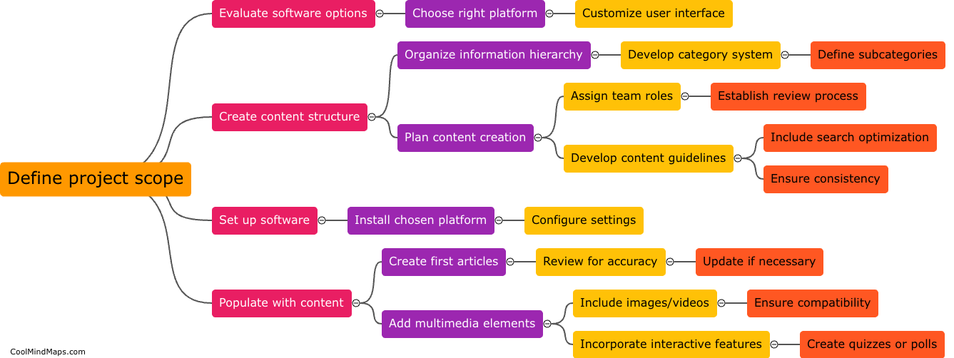 What are the steps to setup a public knowledge base?