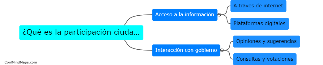 ¿Qué es la participación ciudadana digital?