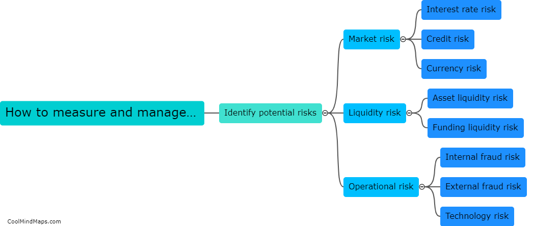 How to measure and manage financial risks?