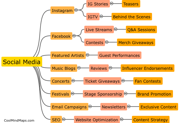 How did Zazie Productions market and promote their music?