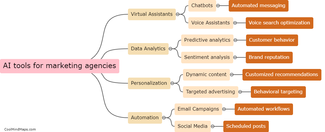 What are AI tools for marketing agencies?