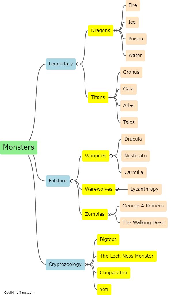 What are the different types of monsters?