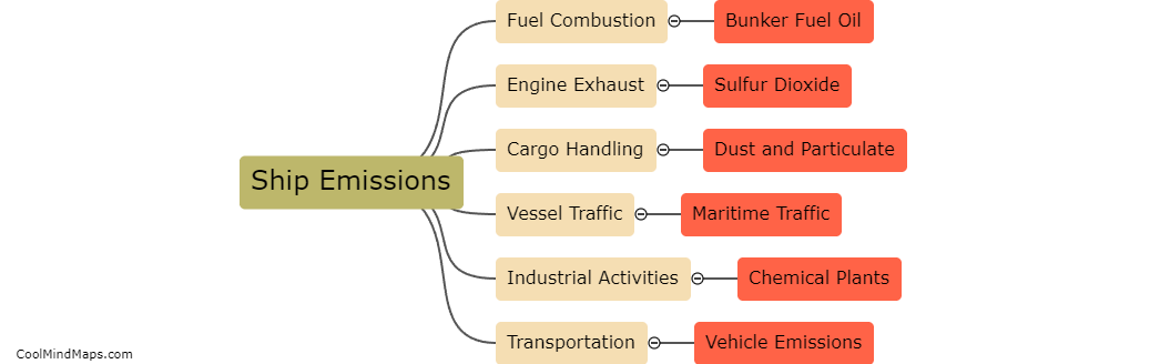 What are the main sources of air pollution in Singapore port?