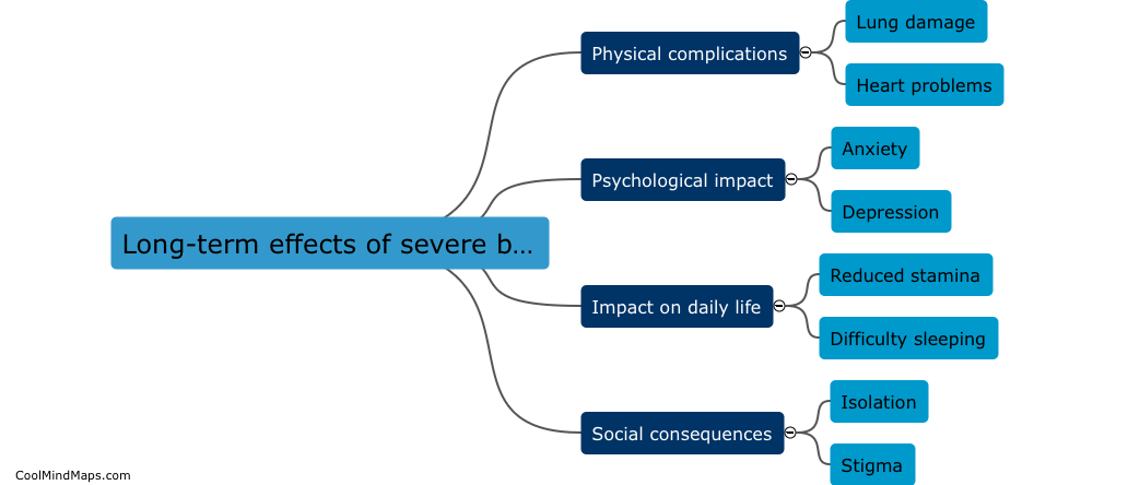 What are the long-term effects of severe breathing abnormalities?