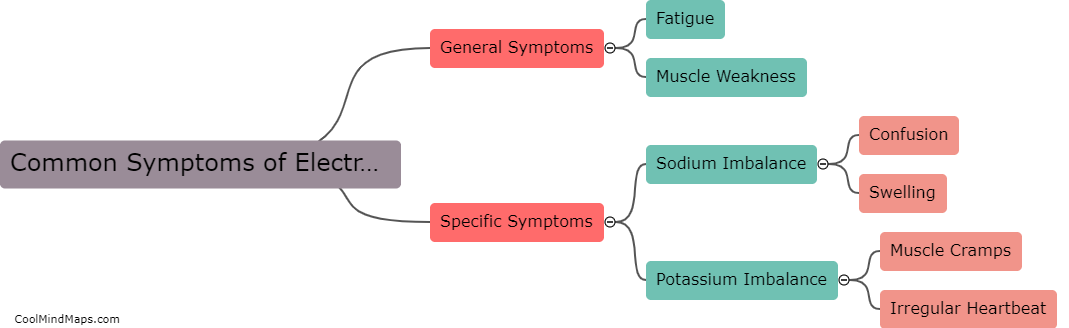 What are the common symptoms of electrolyte imbalance?