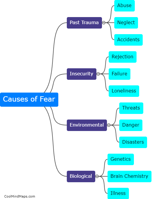 What are common causes of fear?