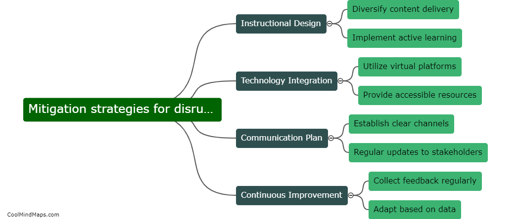 What are the mitigation strategies for disruptions in instructional delivery?