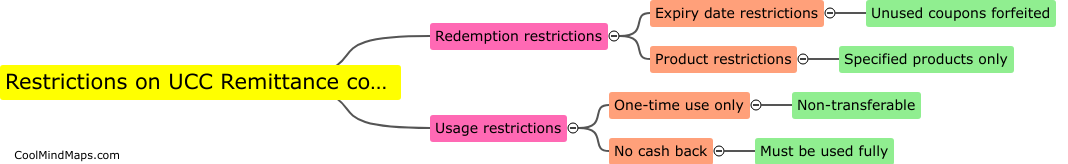 Are there any restrictions on using UCC Remittance coupons?