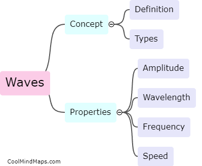 What is the concept of waves and their properties?