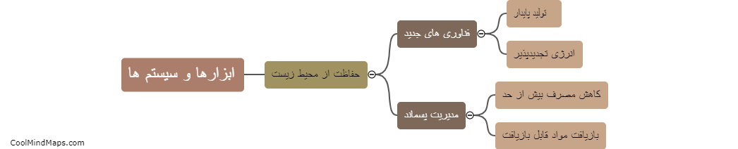 چه ابزارها و سیستم هایی برای حفاظت از محیط زیست استفاده می شود؟