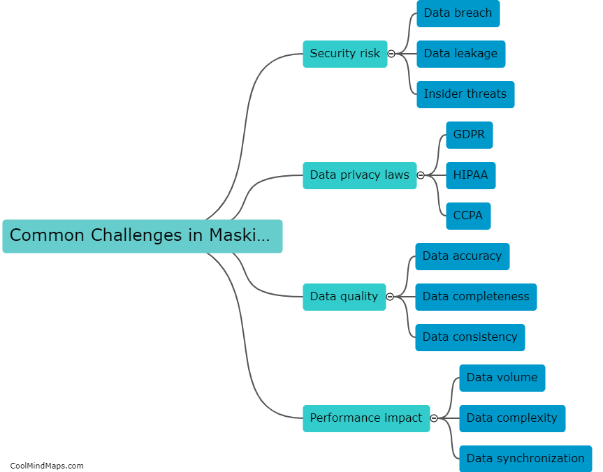 What are the common challenges in masking production data for testing?