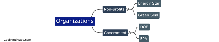 Which organizations offer no-cost certification for energy efficiency?