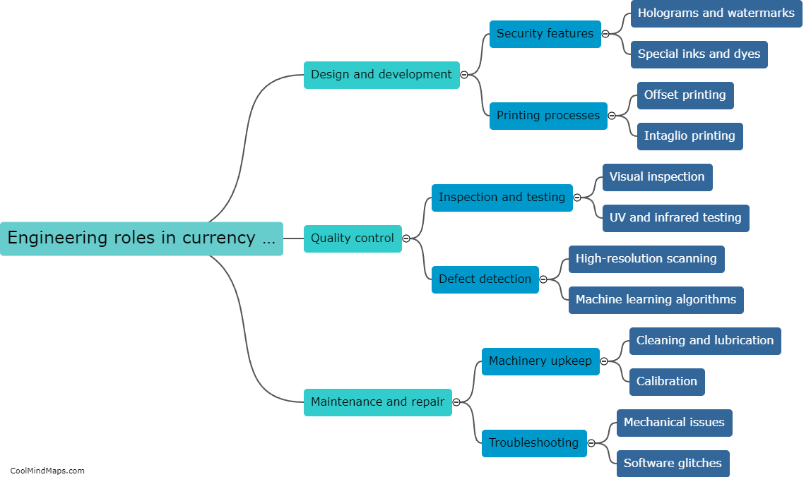 What are the roles of engineering in currency printing?