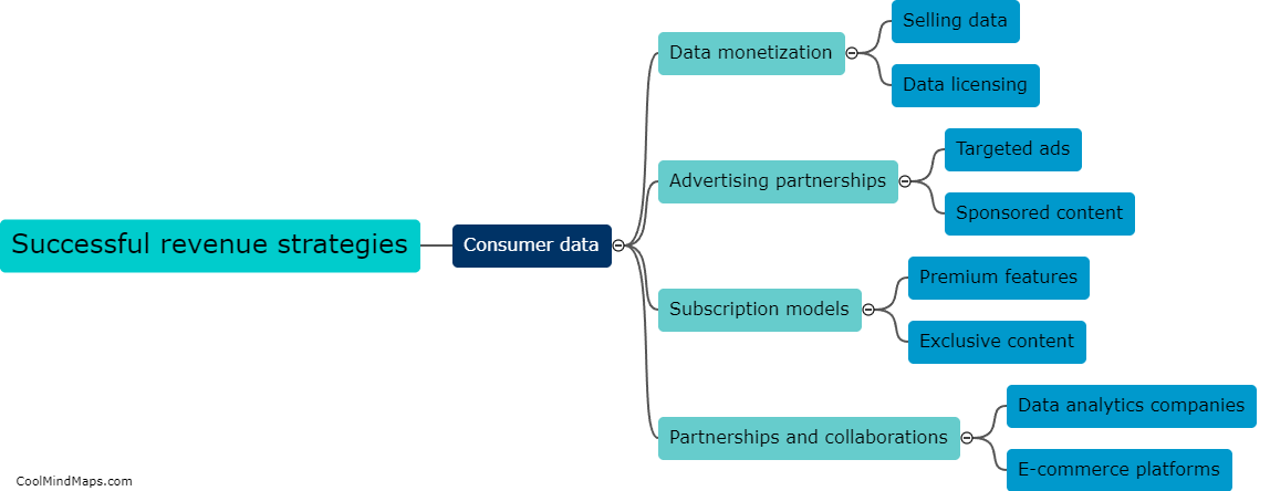 What are some examples of successful revenue strategies for consumer data?