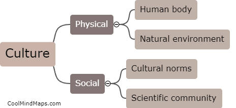How does corporal culture interact with natural sciences?