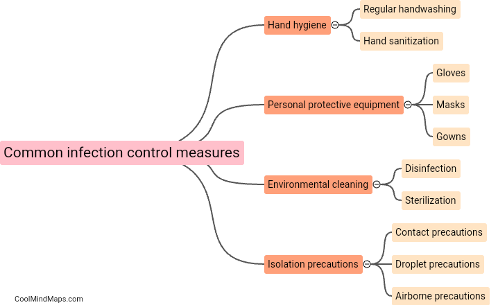 What are common infection control measures?