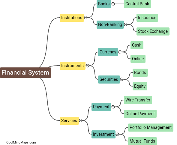 What is a financial system?