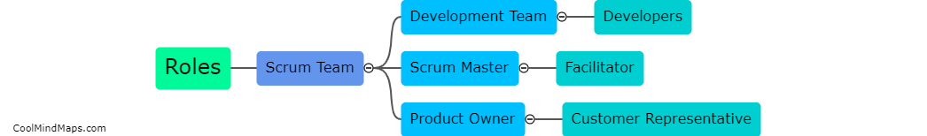 What are the roles in agile scrum?