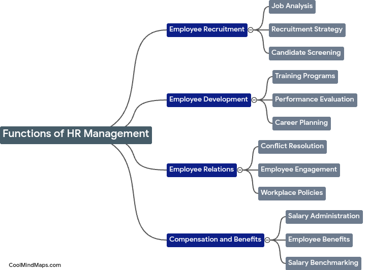 What are the functions of HR management?