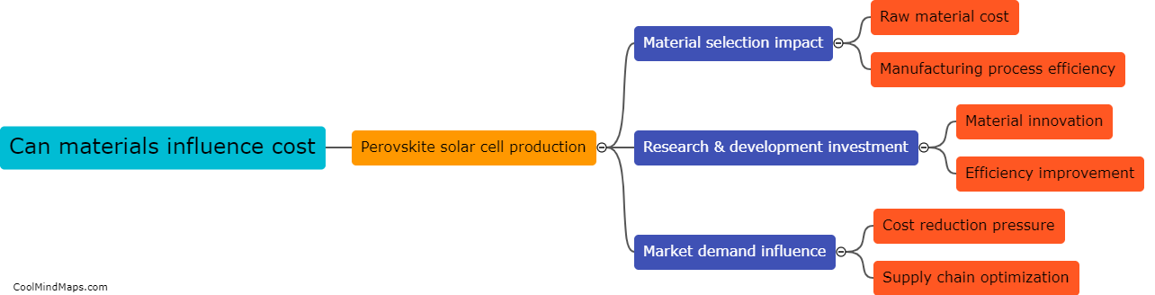 Can materials influence the cost of perovskite solar cell production?