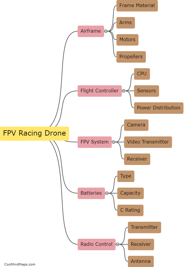 What are the important parts for FPV racing drone?