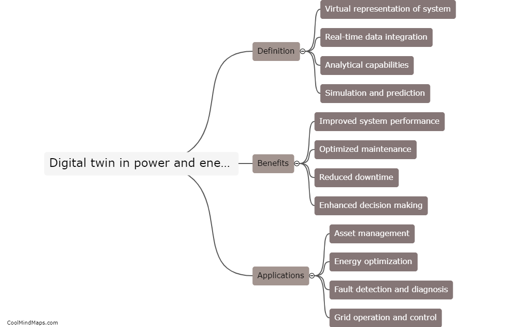What is a digital twin in power and energy systems?