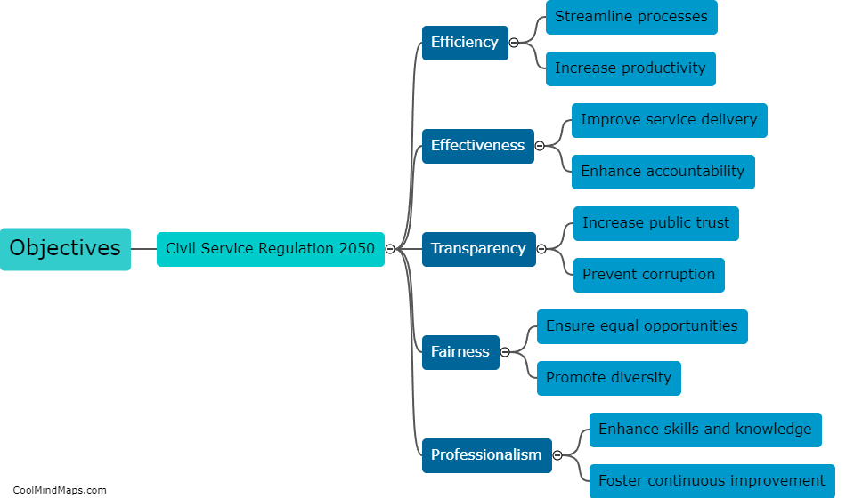 What are the objectives of the tools in civil service regulation 2050?