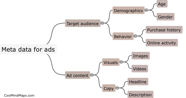 Which meta data should I focus on for the ads?