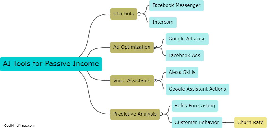 What are the best AI tools for building passive income?