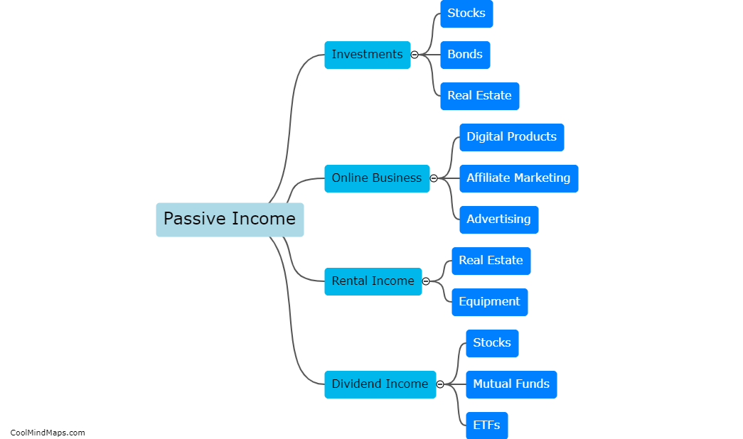 How to generate passive income?