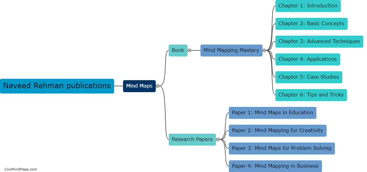 What are Naveed Rehman's main publications related to Mind Maps?