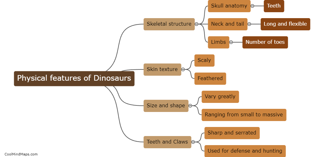 What were the physical features of dinosaurs?