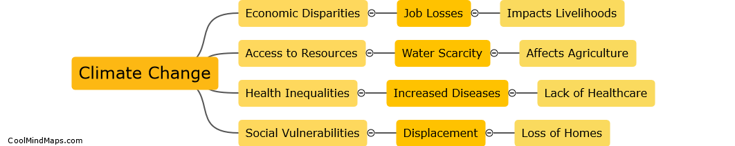 What impact does climate change have on inequality?