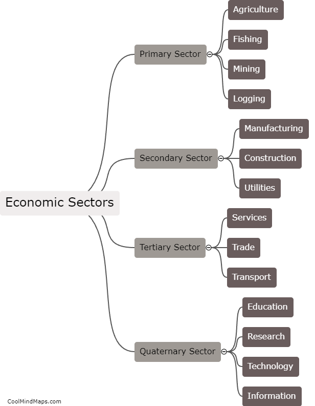 What is the importance of economic sectors?