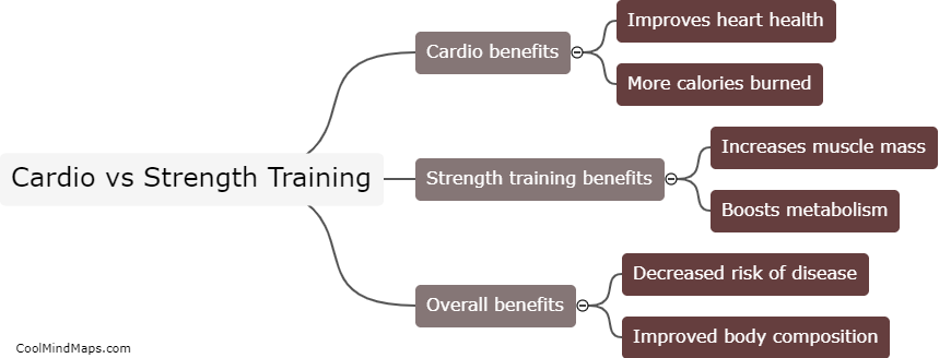 Is it better to do cardio or strength training?